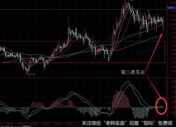 大智慧角度<a href='/tongdaxin/286635.html'>选股指标</a>