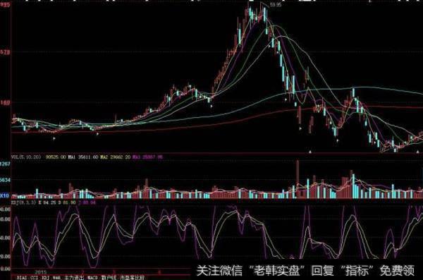 大智慧太郎一号主图指标