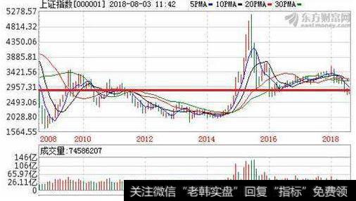 大智慧博弈量能主图指标