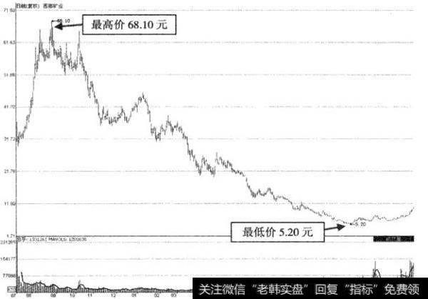 债券是否进入熊市?