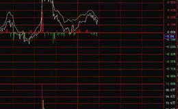 大智慧成本指标公式源码详细分析