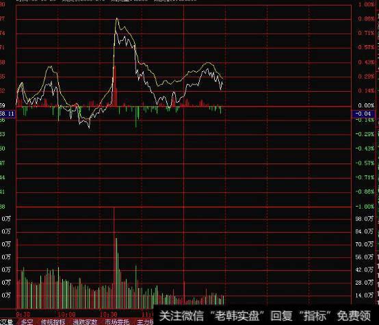 大智慧成本指标