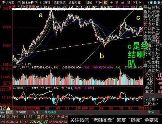 大智慧高老庄主图指标