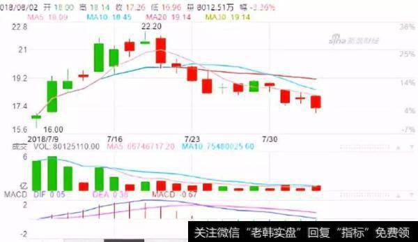 大智慧地下室指标