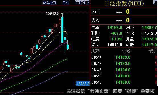 大智慧分时杀手指标