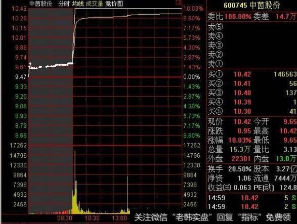 大智慧马儿起飞指标