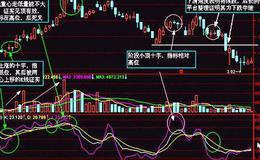 大智慧金三角变色线主图指标公式源码详细解读