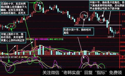 大智慧金三角变色线主图指标