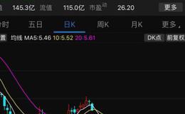 大智慧买卖博弈指标公式源码最新分析