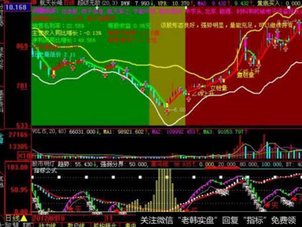大智慧看资金做波段指标
