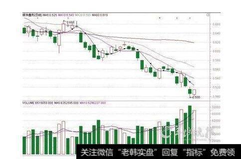 大智慧主散线指标