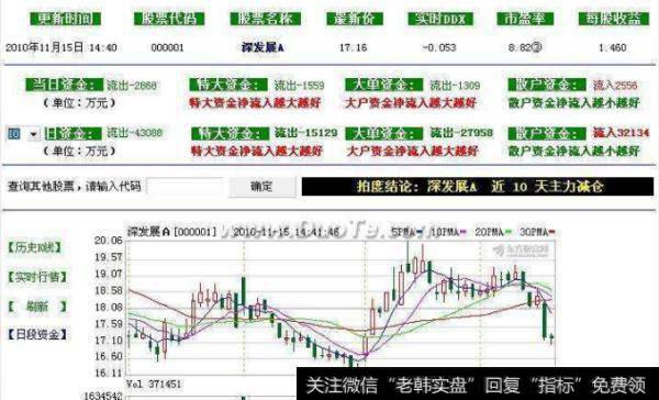 大智慧彩云追月主图指标