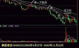 大智慧准备买入指标公式源码具体解读