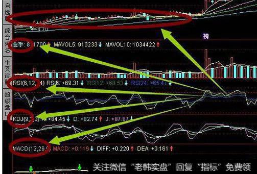 大智慧多空拉力指标