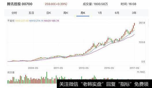 大智慧RSI顶底指标