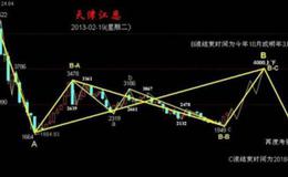 大智慧实战看盘指标公式源码最新分析