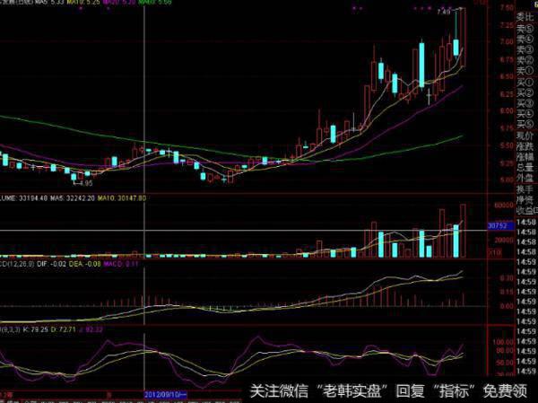 大智慧撒尿就跑指标