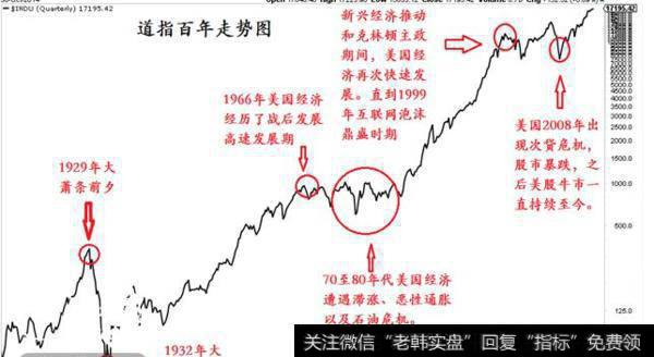 大智慧基本面指标