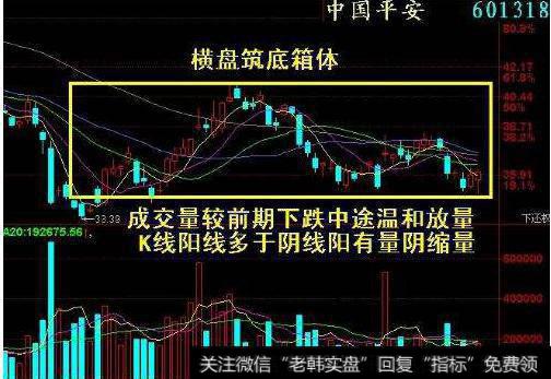 大智慧买卖SAR主图指标