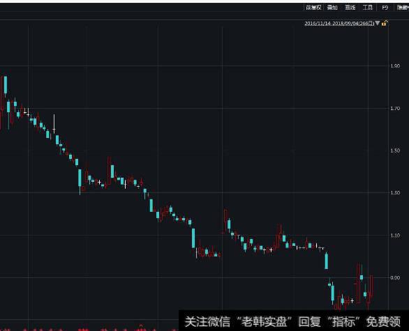 大智慧多空支撑压力主图指标