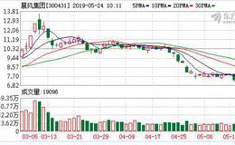 暴风集团澄清：暴风智能正常运营 不会放弃互联网电视行业