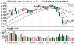 环保ETF：融资净偿还3.86万元，融资余额635.96万元（05-23）