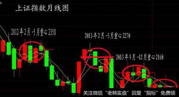 大智慧支撑压力主图指标