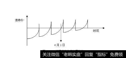 如何分析股市风险溢价？