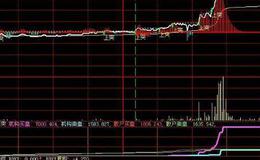 大智慧MACD+KDJ指标公式源码最新解读