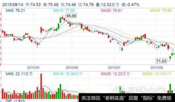 大智慧起爆点指标