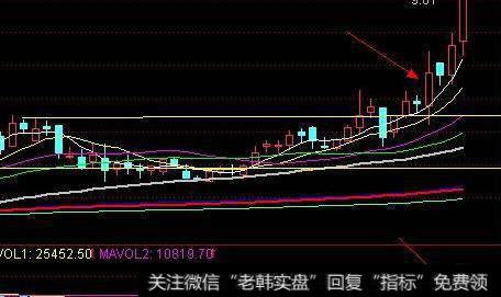 大智慧买卖明确指标