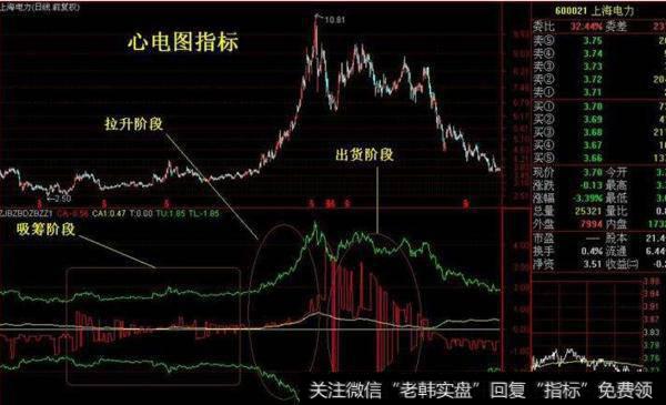 大智慧双色线指标