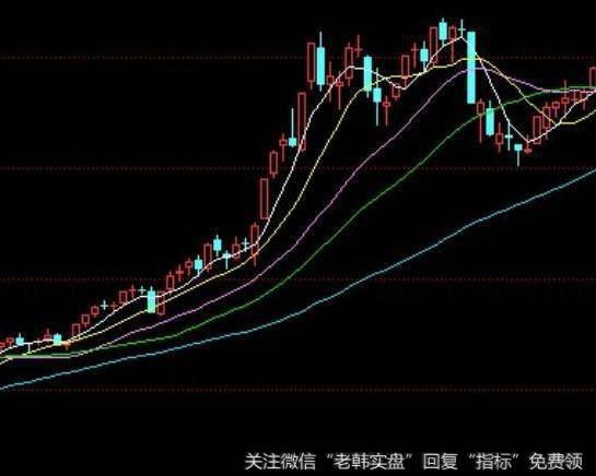 大智慧波段参考+<a href='/tongdaxin/286635.html'>选股指标</a>