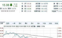 大智慧主力异动指标公式源码最新解读