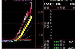 大智慧CCI低点划线背离指标公式源码最新表述