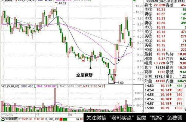 大智慧分时筹码指标