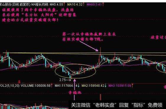 大智慧大跌也能赚指标