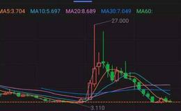 大智慧仙鹤望月选股指标公式源码详述