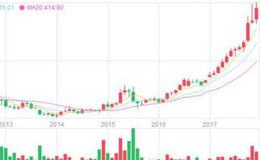 大智慧佛手向上选股指标公式源码最新解析