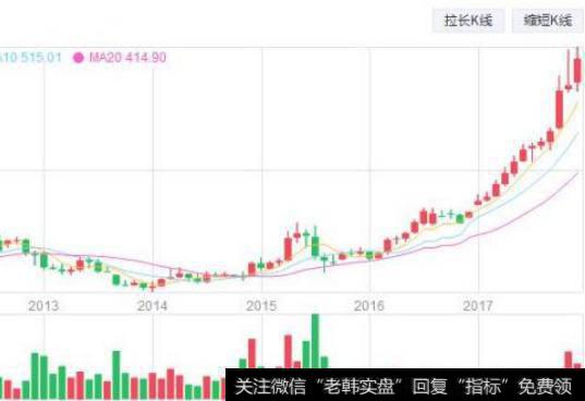 大智慧佛手向上<a href='/tongdaxin/286635.html'>选股指标</a>