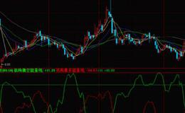 大智慧4Q主图指标公式源码最新解析