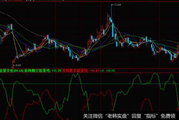 大智慧4Q主图指标