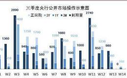 股票负溢价率一定跌吗？