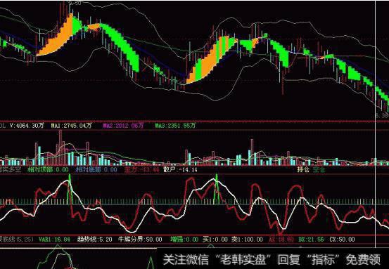 大智慧筹码低位单峰<a href='/tongdaxin/286635.html'>选股指标</a>