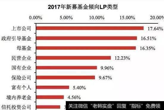 最新溢价收购案例