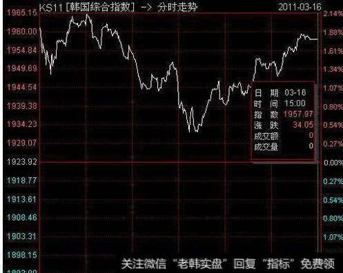 大智慧牛娃分时主图指标