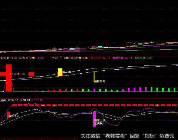 大智慧涨跌量差指标