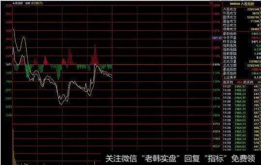 大智慧MACD+RSI指标