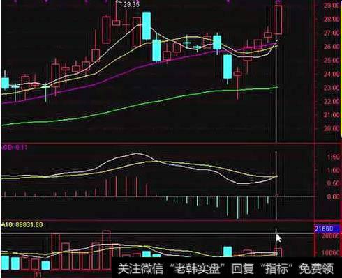 大智慧SAR交易系统主图指标