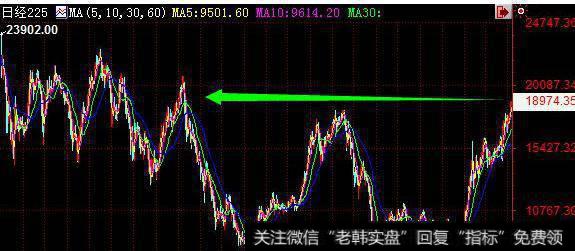 大智慧财富侦探指标